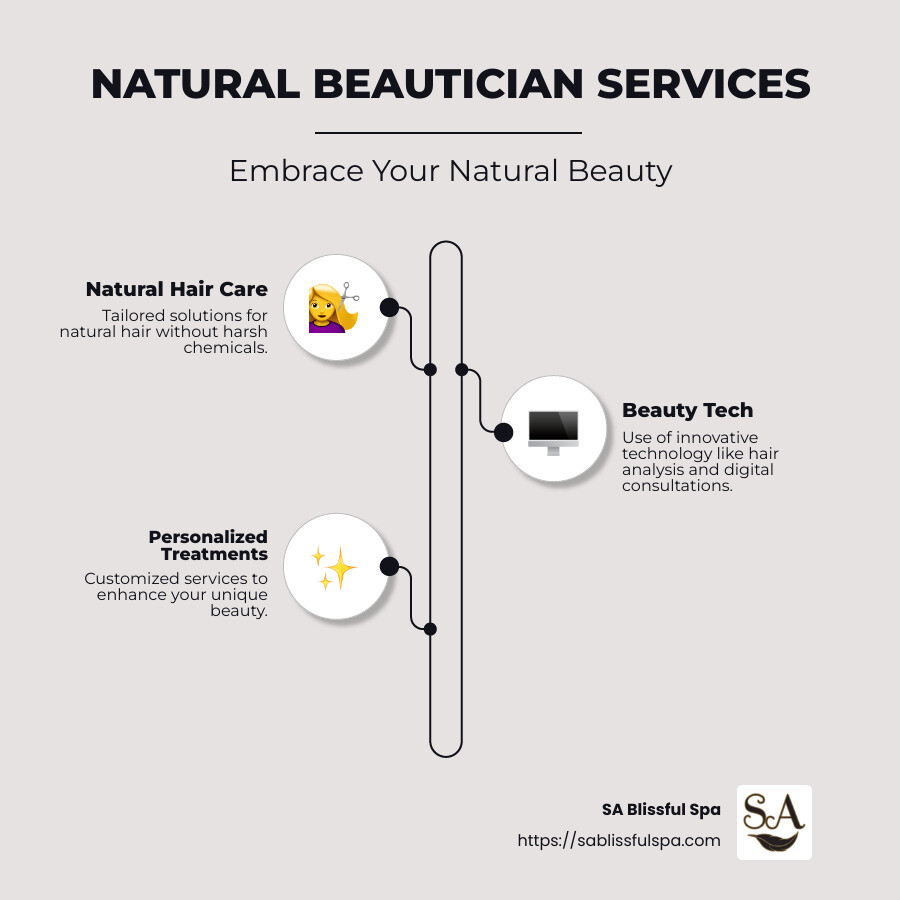 Overview of Natural Beautician Services - natural beauticians near me infographic infographic-line-3-steps-neat_beige