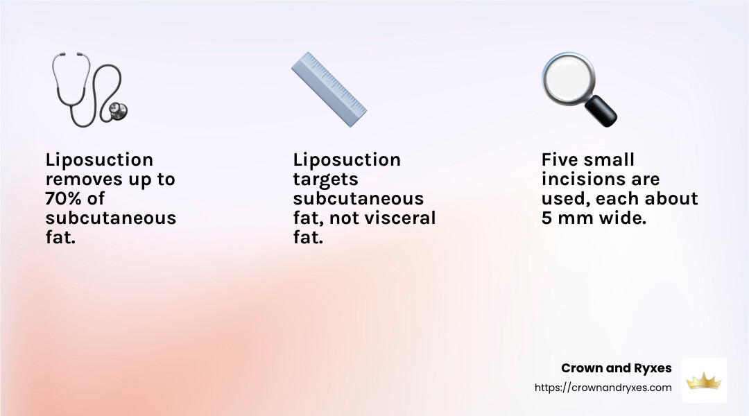 Difference Between Liposuction and Tummy Tuck - stomach lipo before and after infographic 3_facts_emoji_light-gradient Difference Between Liposuction and Tummy Tuck - stomach lipo before and after infographic 3_facts_emoji_light-gradient