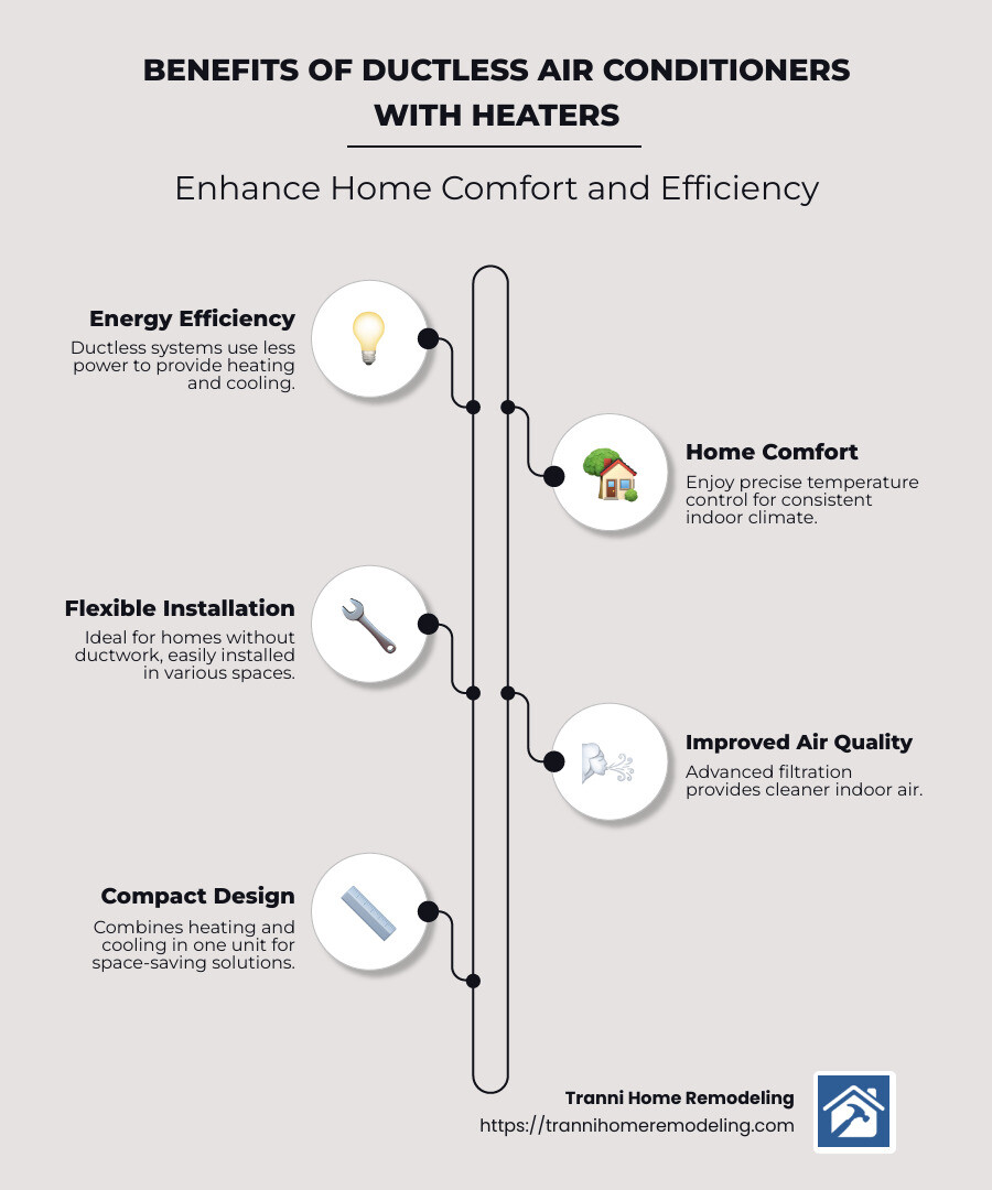 Energy efficiency and home comfort benefits of ductless systems infographic - ductless air conditioner with heater infographic infographic-line-5-steps-neat_beige