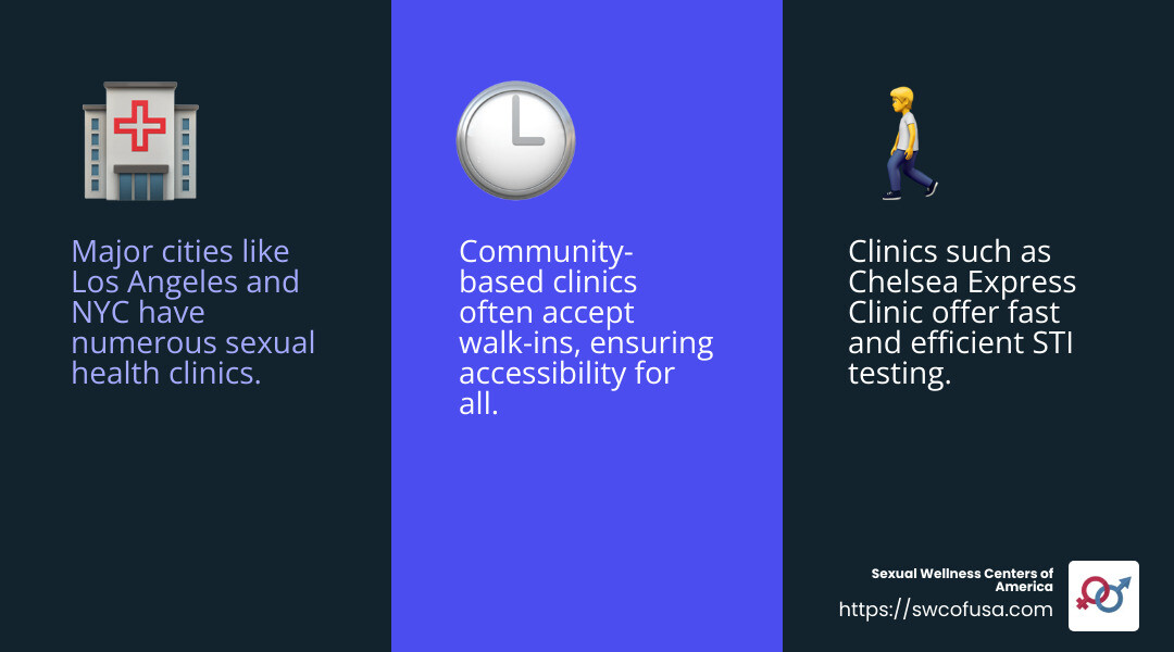 Quick STI Testing Available at Major City Clinics - nearest sexual health clinic to me infographic 3_facts_emoji_blue