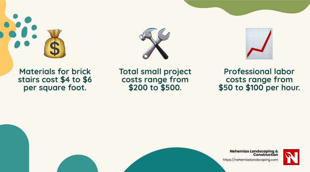 Average costs for brick stairs installation - Brick Stairs Installation infographic 3_facts_emoji_nature