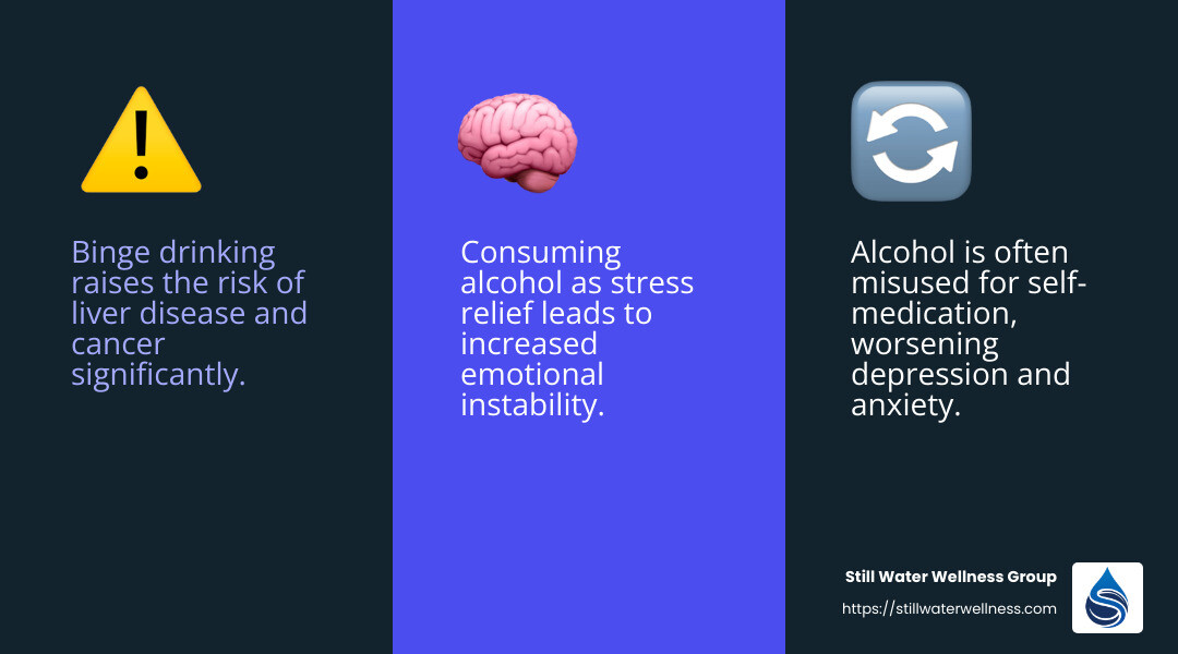 Alcohol abuse is strongly associated with mental health disorders like depression and anxiety. - binge drinking is ruining my life infographic 3_facts_emoji_blue