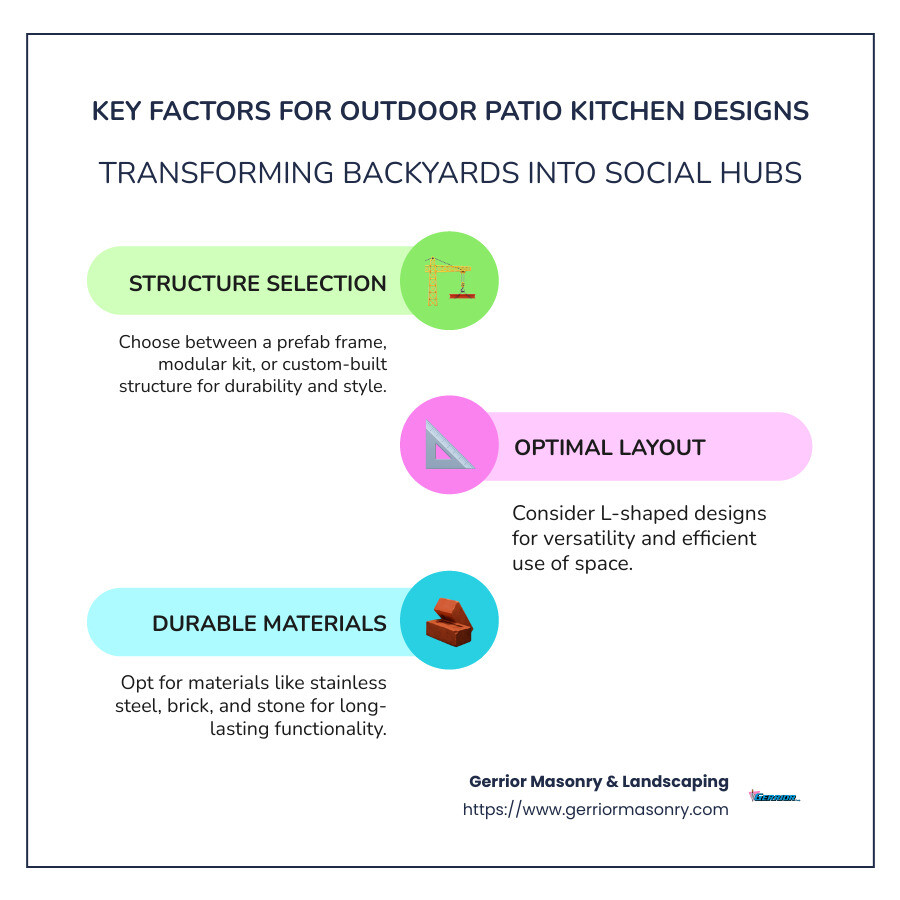 Outdoor kitchens design ideas infographic - outdoor patio kitchen designs infographic infographic-line-3-steps-colors