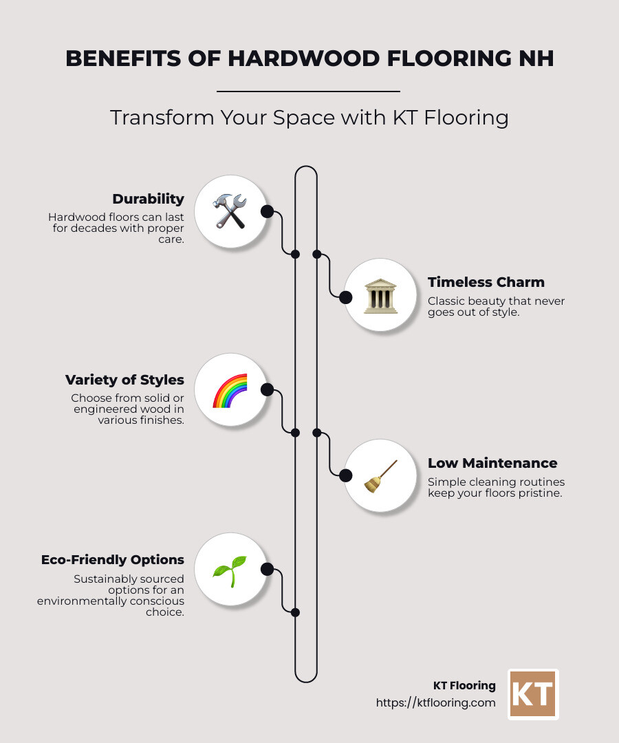 Top choices for hardwood flooring NH - hardwood flooring nh infographic infographic-line-5-steps-neat_beige