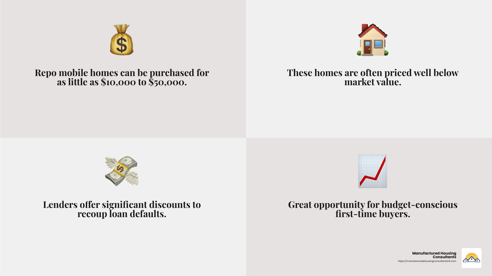 Cost savings of repo mobile homes - repo mobile homes for sale first time buyer infographic 4_facts_emoji_grey Cost savings of repo mobile homes - repo mobile homes for sale first time buyer infographic 4_facts_emoji_grey