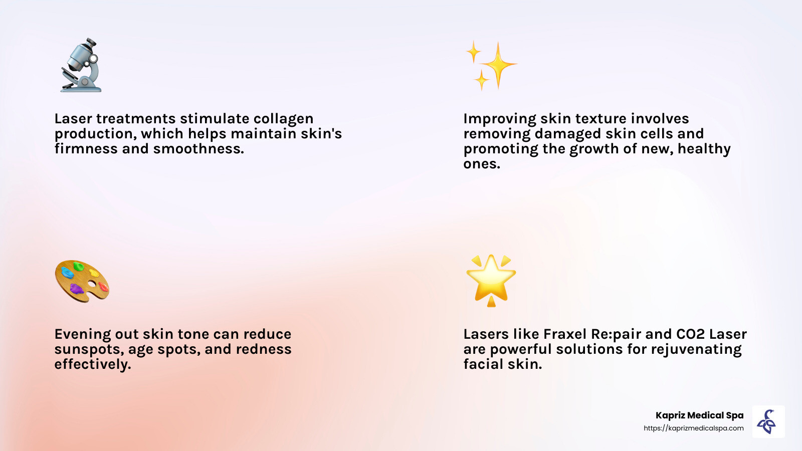 Collagen stimulation and skin rejuvenation process - best laser for skin rejuvenation infographic 4_facts_emoji_light-gradient