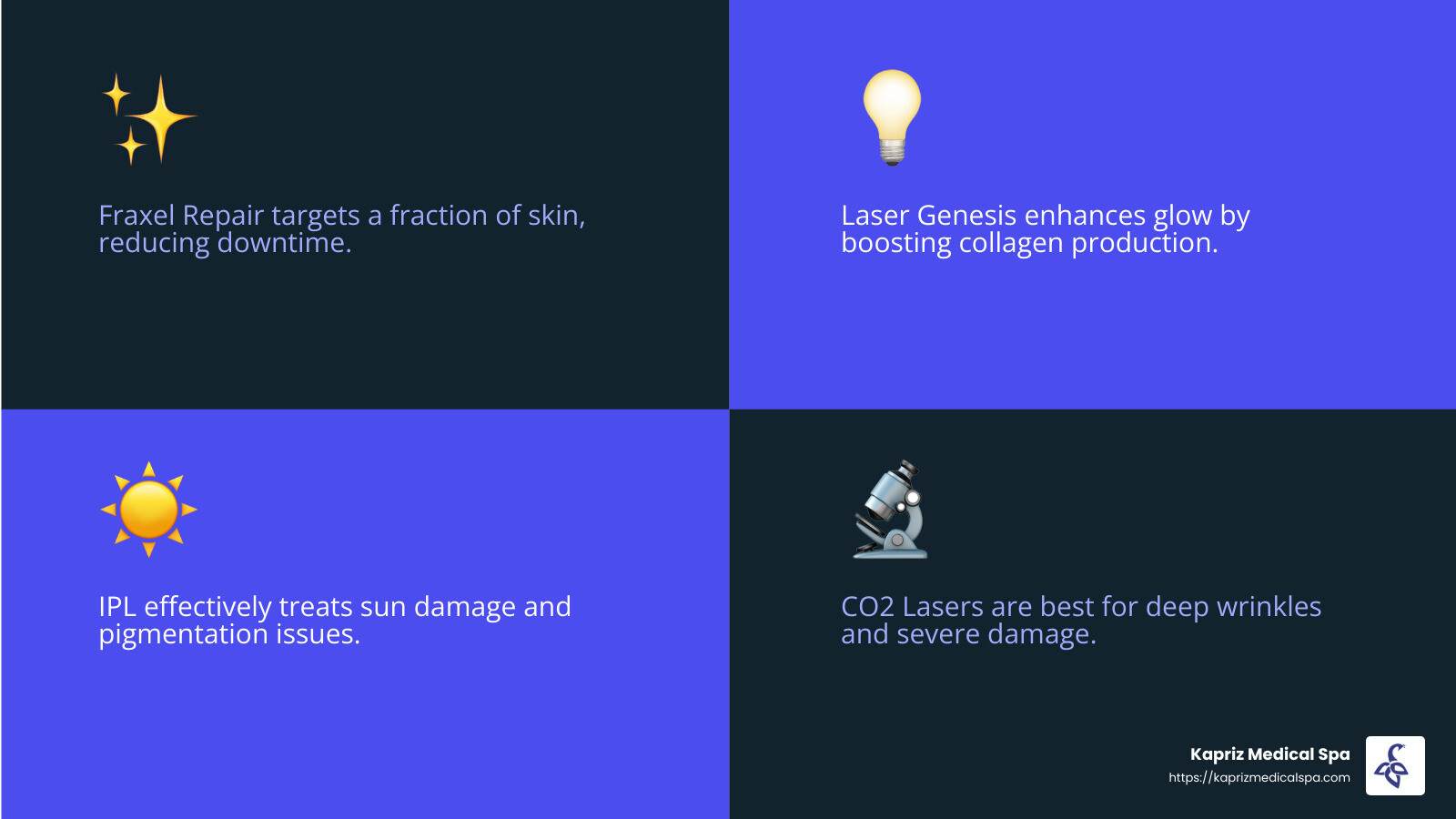 Laser treatments offer a variety of options for facial rejuvenation - best laser for skin rejuvenation infographic 4_facts_emoji_blue