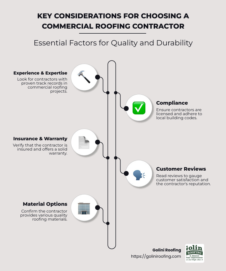 Key Considerations for Commercial Roofing - commercial roofing reading ma infographic infographic-line-5-steps-neat_beige
