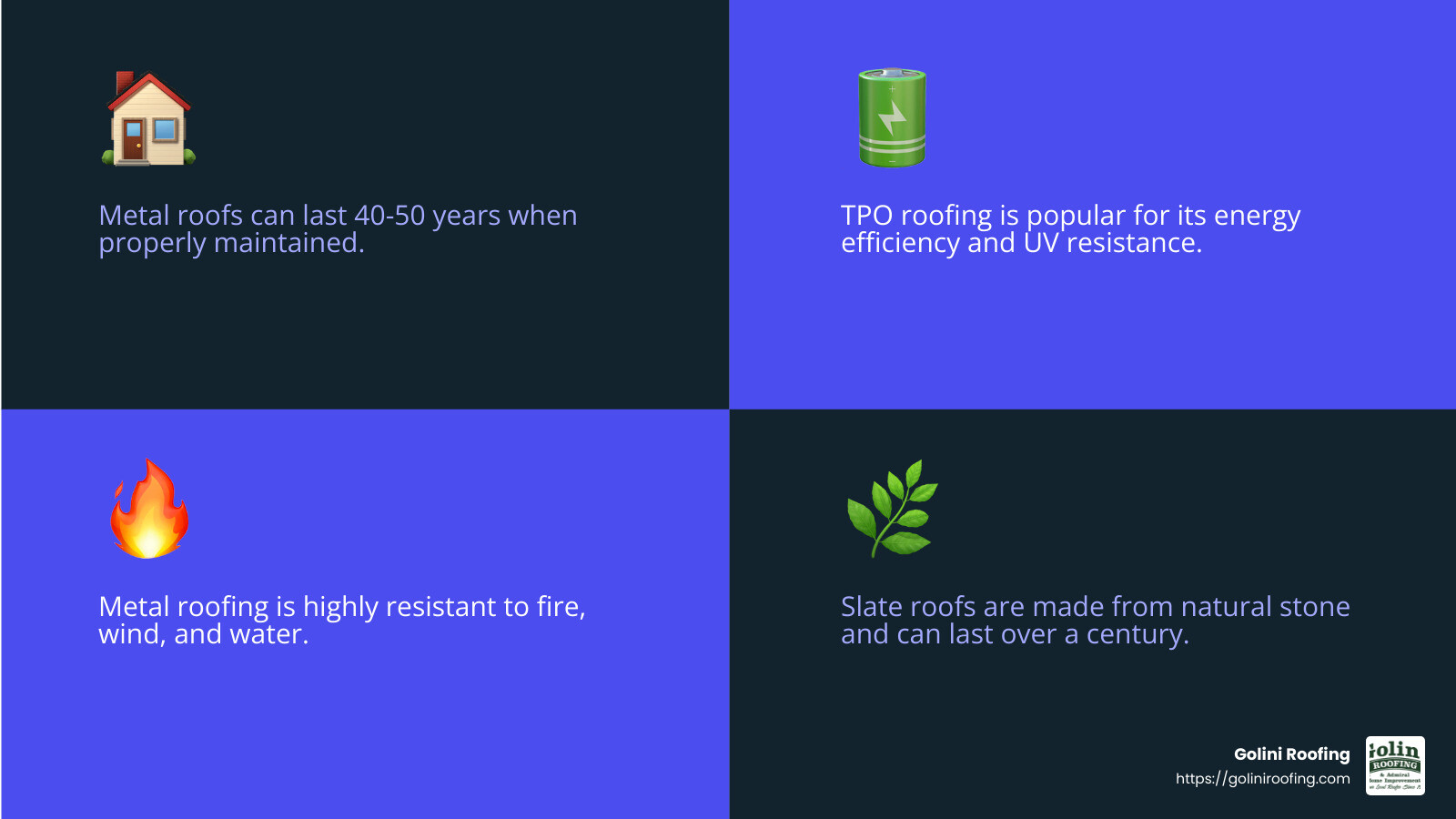 Choosing the right material for your commercial roof can significantly impact its lifespan and performance. - commercial roofing reading ma infographic 4_facts_emoji_blue