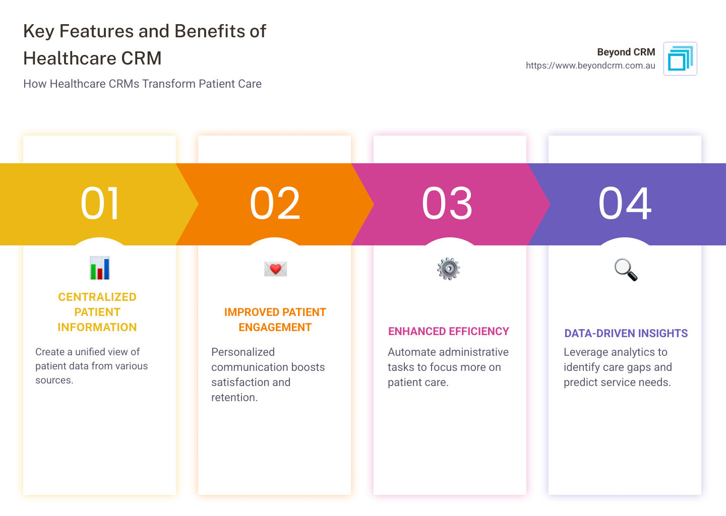 Infographic on CRM for healthcare industry showing key features and benefits - CRM for healthcare industry infographic pillar-4-steps Infographic on CRM for healthcare industry showing key features and benefits - CRM for healthcare industry infographic pillar-4-steps