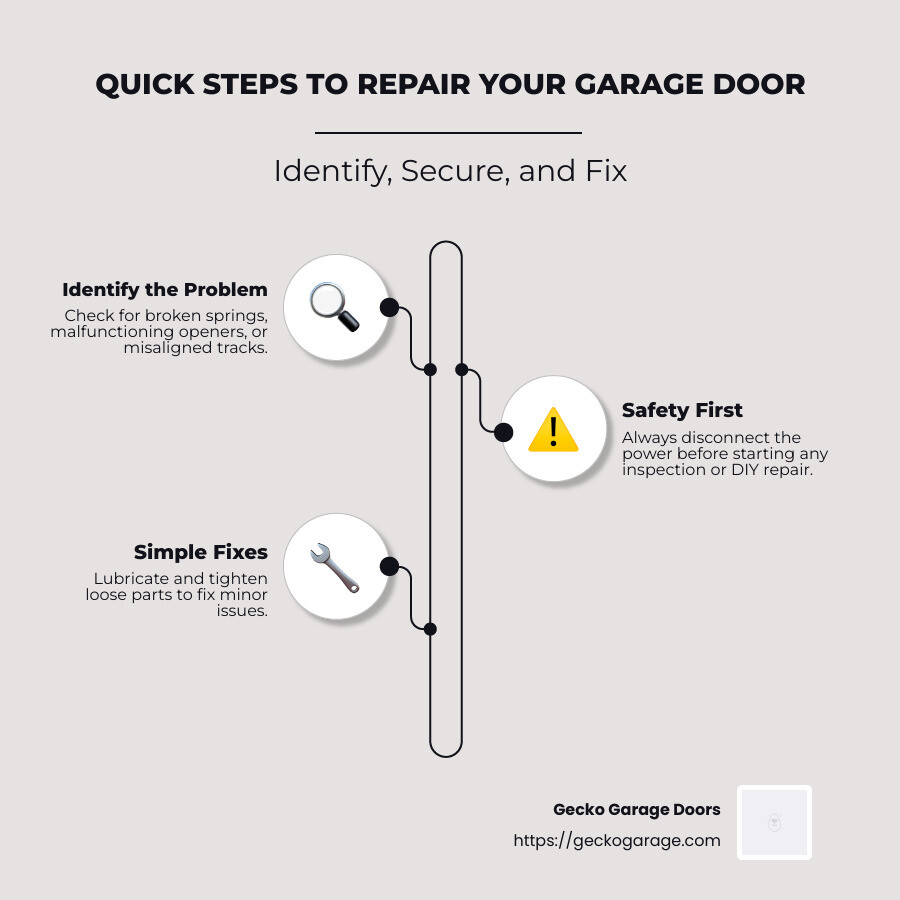 Quick steps to repair your garage door - fix my broken garage door in Scottsdale Arizona infographic infographic-line-3-steps-neat_beige