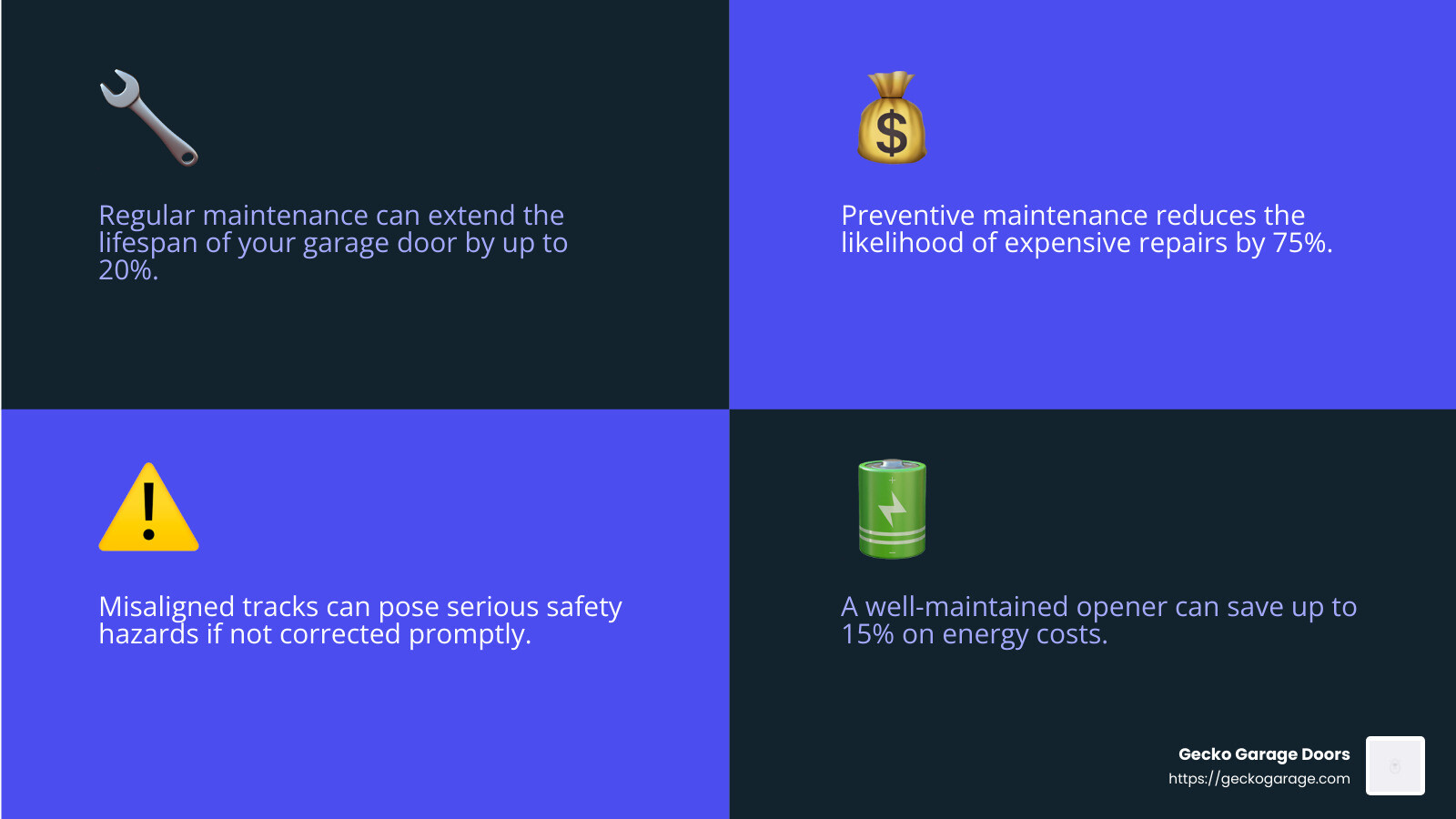Regular Maintenance Benefits - garage door repair service in Anthem Arizona infographic 4_facts_emoji_blue
