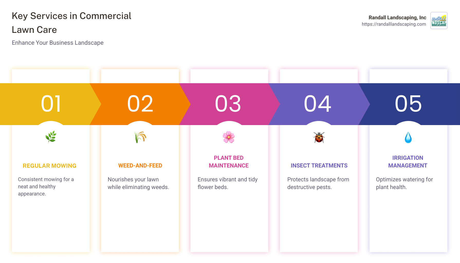 Infographic on Commercial Lawn Care Services and Benefits - commercial lawn care infographic pillar-5-steps
