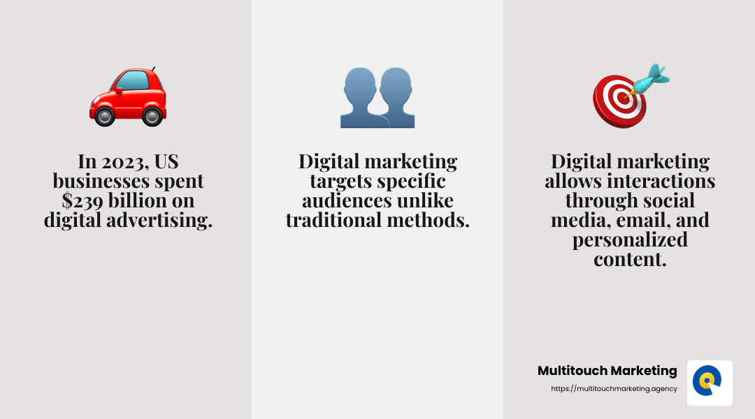 Customer engagement stat - Car dealership digital marketing infographic 3_facts_emoji_grey