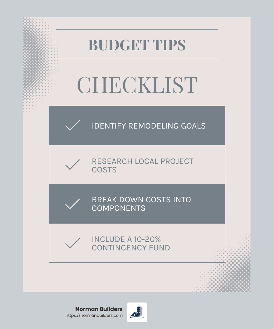 Full Home Remodeling: Top Tips for Success 2025