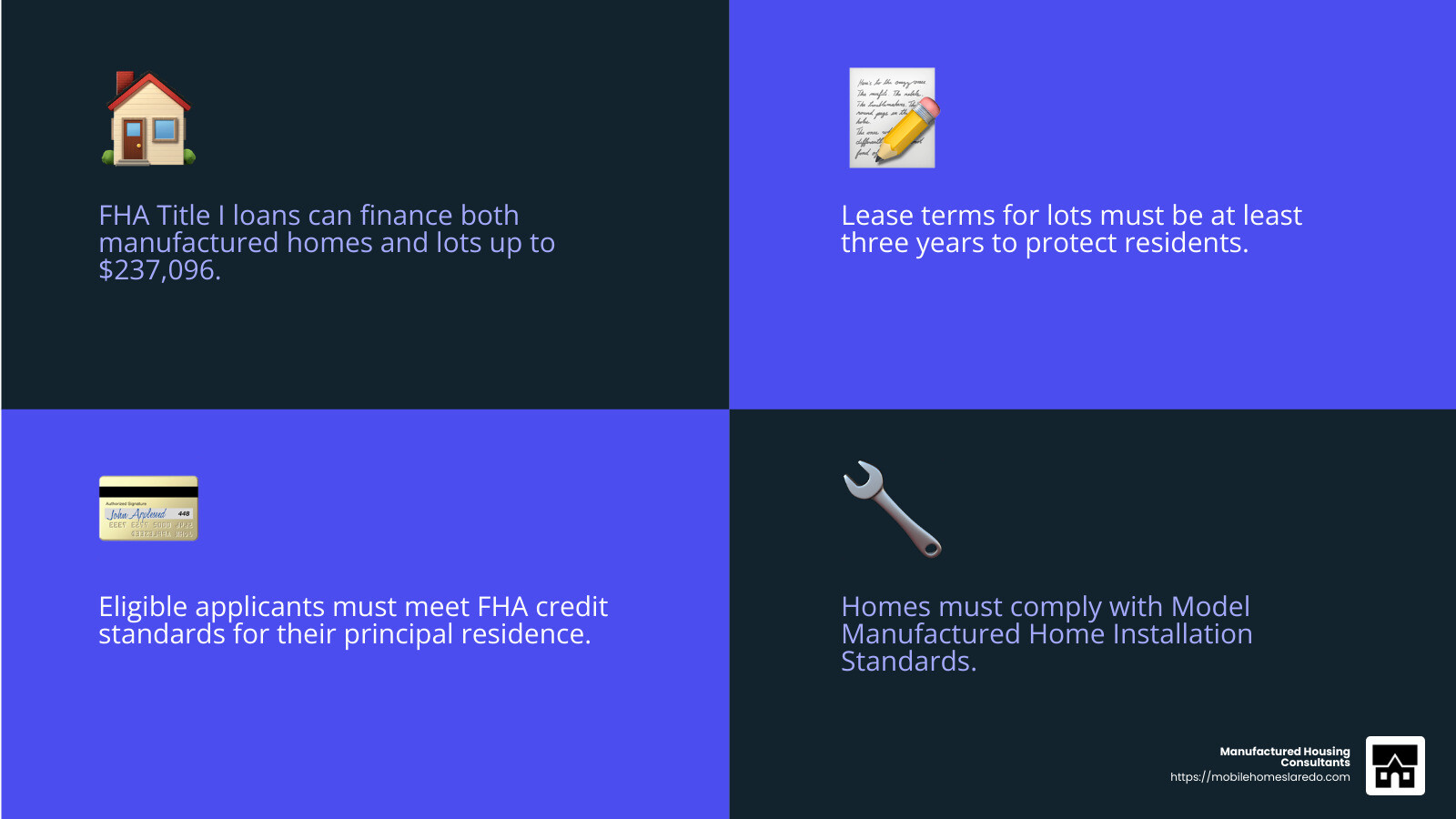 Understanding FHA Loans - mobile home mortgage financing infographic 4_facts_emoji_blue Understanding FHA Loans - mobile home mortgage financing infographic 4_facts_emoji_blue