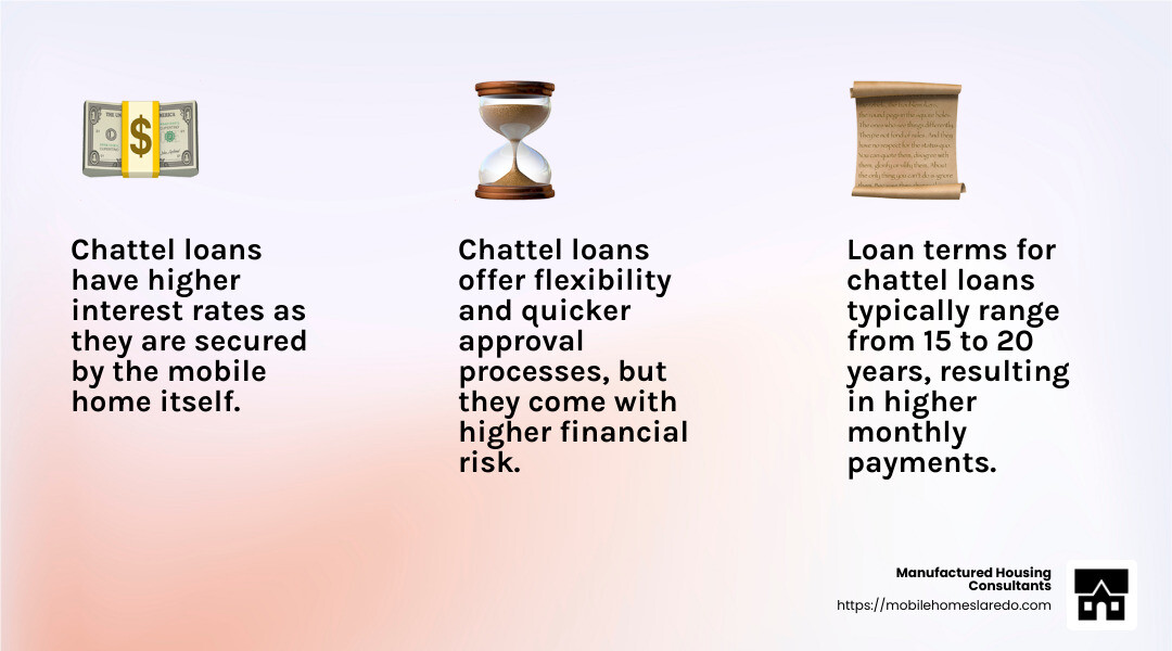 Chattel loan interest rates are generally higher compared to traditional mortgages. - mobile home mortgage financing infographic 3_facts_emoji_light-gradient Chattel loan interest rates are generally higher compared to traditional mortgages. - mobile home mortgage financing infographic 3_facts_emoji_light-gradient