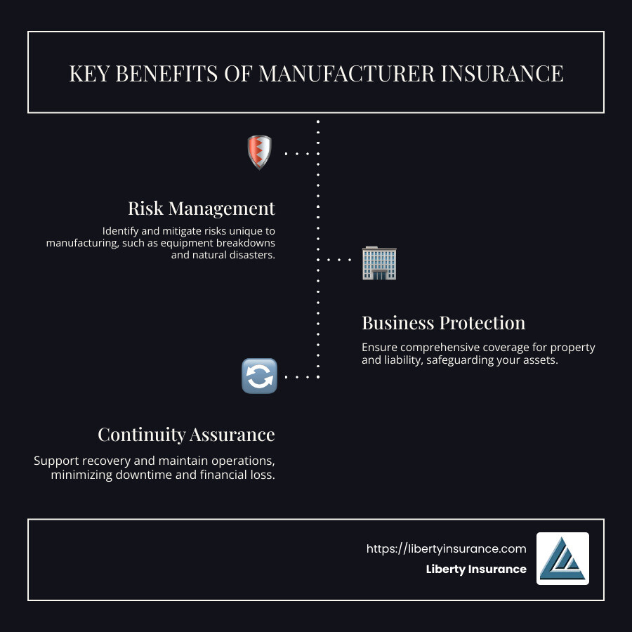 d23163fb5d1a2d07d1dd47da083dfe5446309041 Unlocking Manufacturer Insurance: Tips from Industry Experts Unlock manufacturer insurance tips from experts. Discover risk management, customization, cost factors, and ensure business protection. Infographic: Key Benefits of Manufacturer Insurance - Includes risk management, business protection, continuity assurance, and custom solutions. - manufacturer insurance infographic infographic-line-3-steps-dark