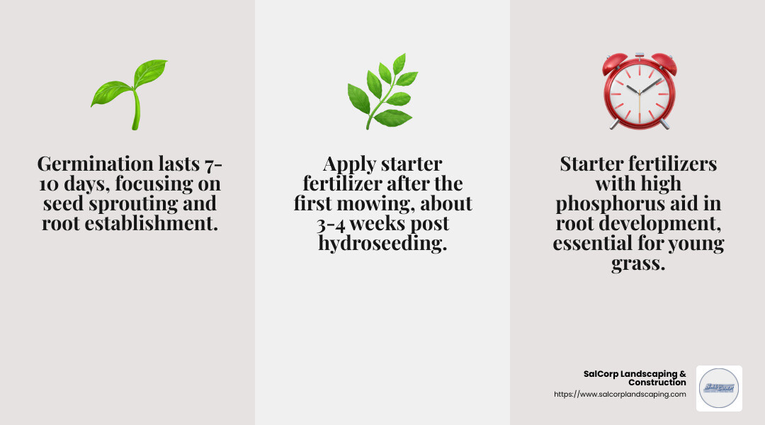 18-24-12 fertilizer blend - when to fertilize hydroseeded lawn infographic 3_facts_emoji_grey