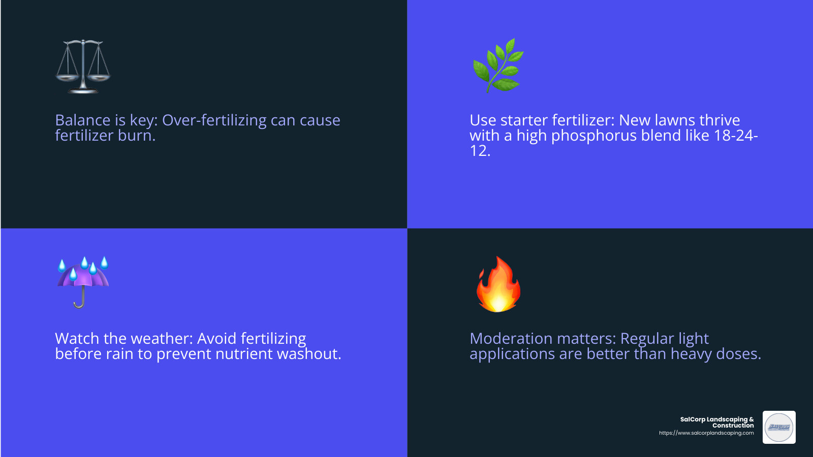 Ignoring weather conditions can lead to nutrient loss and stressed lawns. - when to fertilize hydroseeded lawn infographic 4_facts_emoji_blue