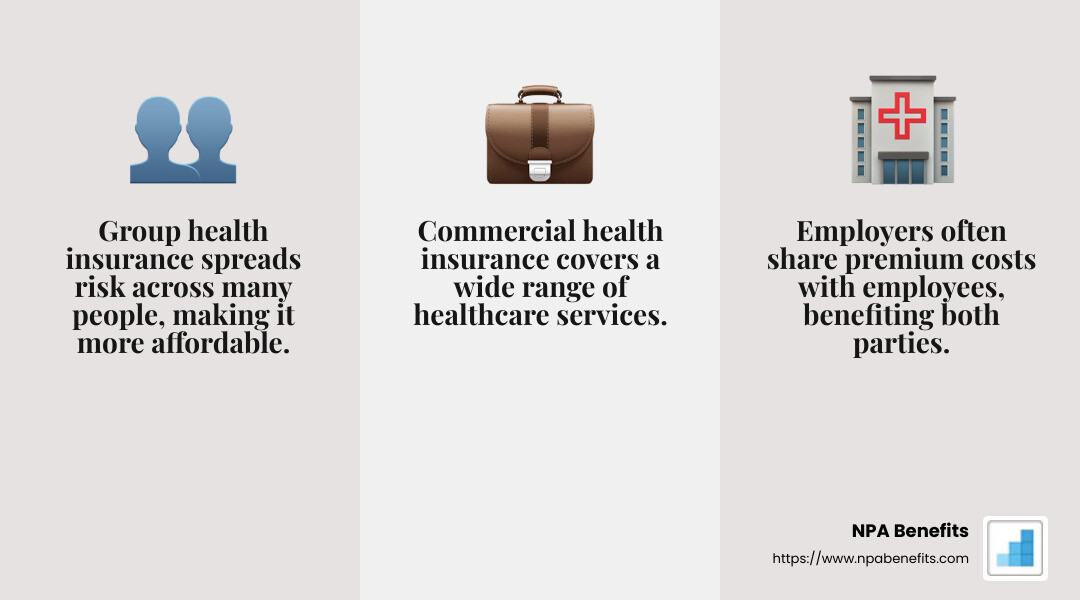 Group health insurance benefits employees and employers with lower costs and shared risks. - business health insurance plan infographic 3_facts_emoji_grey
