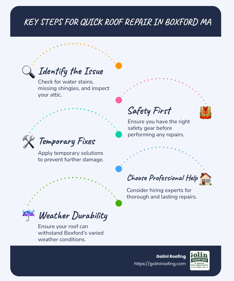 Infographic on key steps for quick roof repair in Boxford MA - roof repair boxford ma infographic infographic-line-5-steps-blues-accent_colors Infographic on key steps for quick roof repair in Boxford MA - roof repair boxford ma infographic infographic-line-5-steps-blues-accent_colors