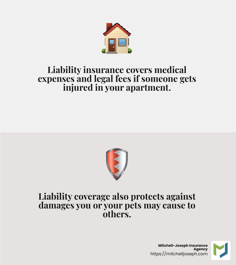 Liability coverage protects against lawsuits due to accidents in your home. - apartment insurance infographic 2_facts_emoji_grey