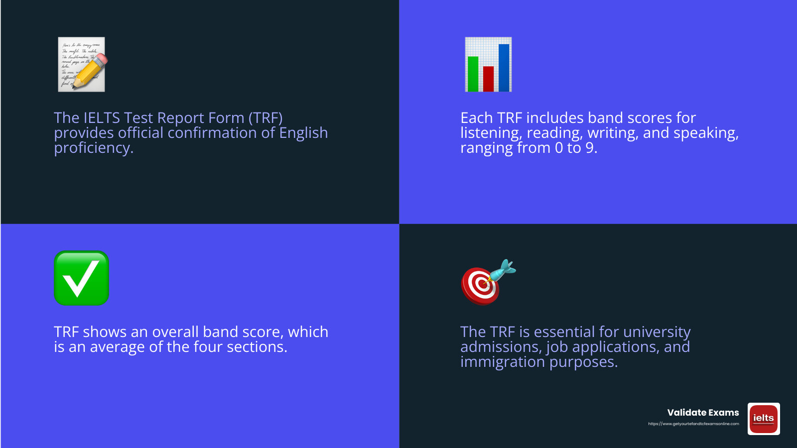 IELTS Test Report Form as proof of proficiency - how to get ielts certificate online infographic 4_facts_emoji_blue