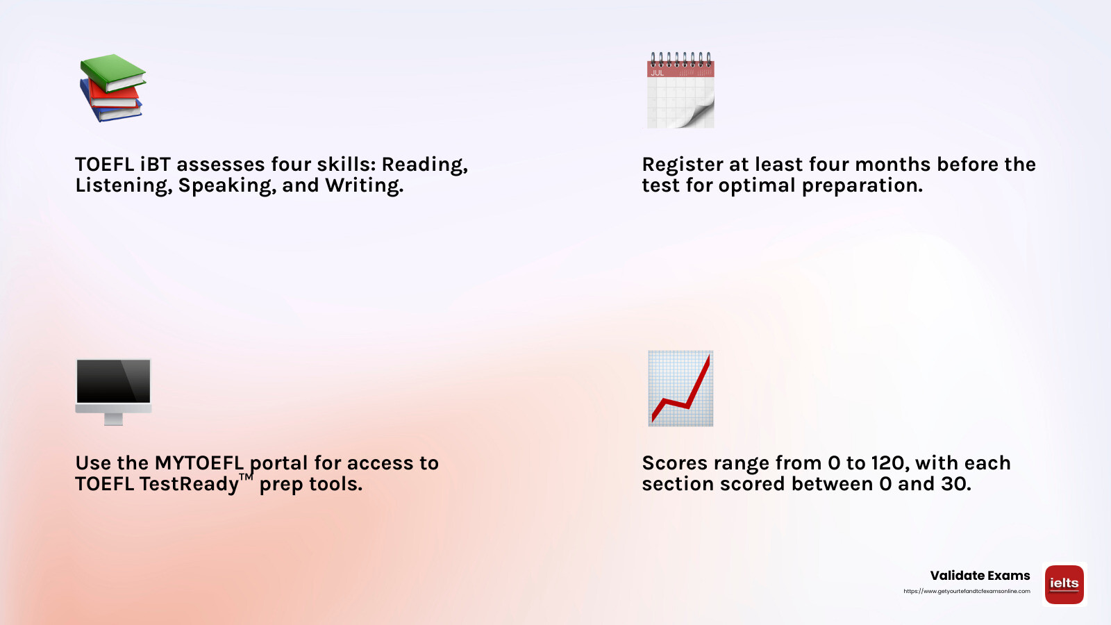 TOEFL iBT Scoring Breakdown - buy TOEFL certificate online infographic 4_facts_emoji_light-gradient TOEFL iBT Scoring Breakdown - buy TOEFL certificate online infographic 4_facts_emoji_light-gradient