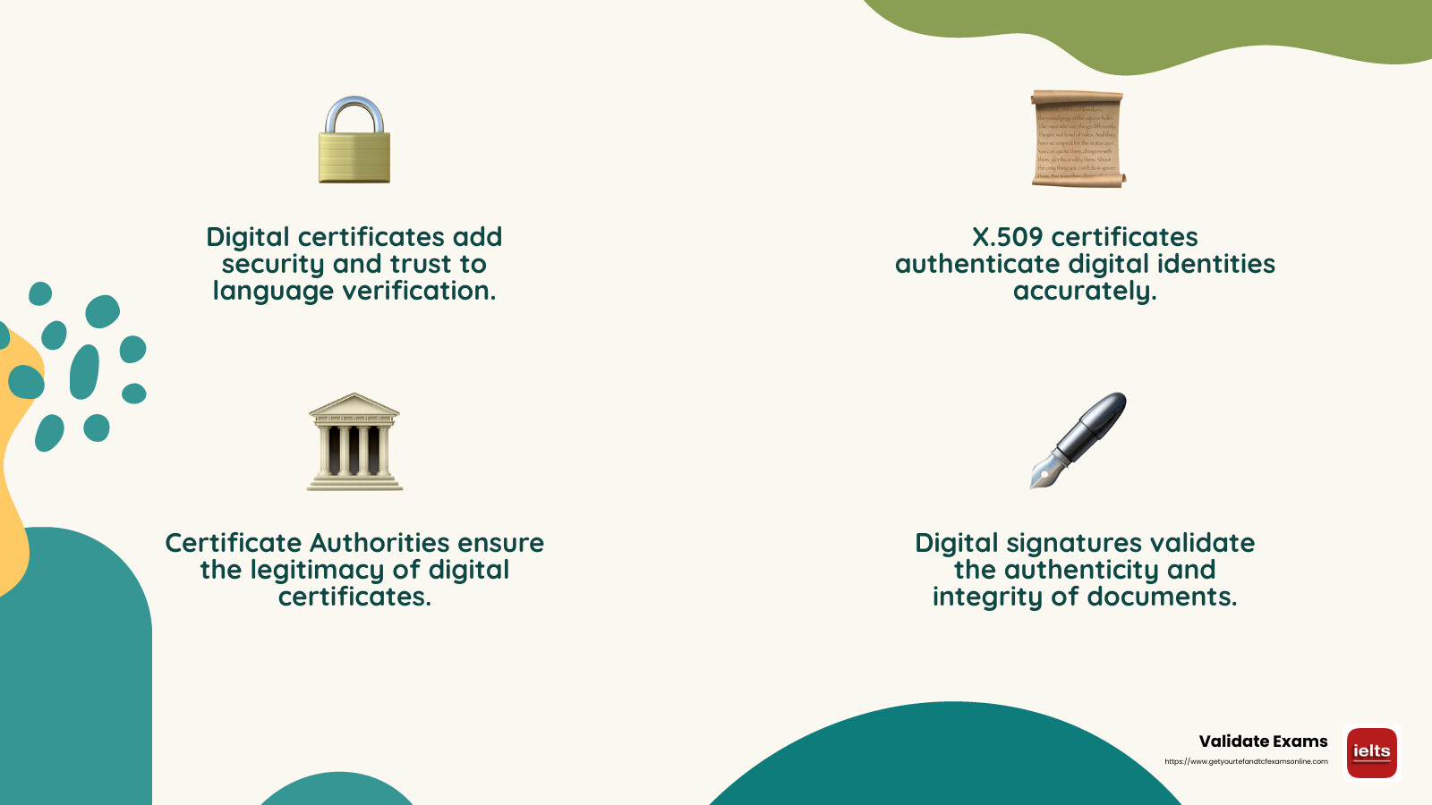 Digital signatures ensure authenticity and integrity - Verify language certificates infographic 4_facts_emoji_nature