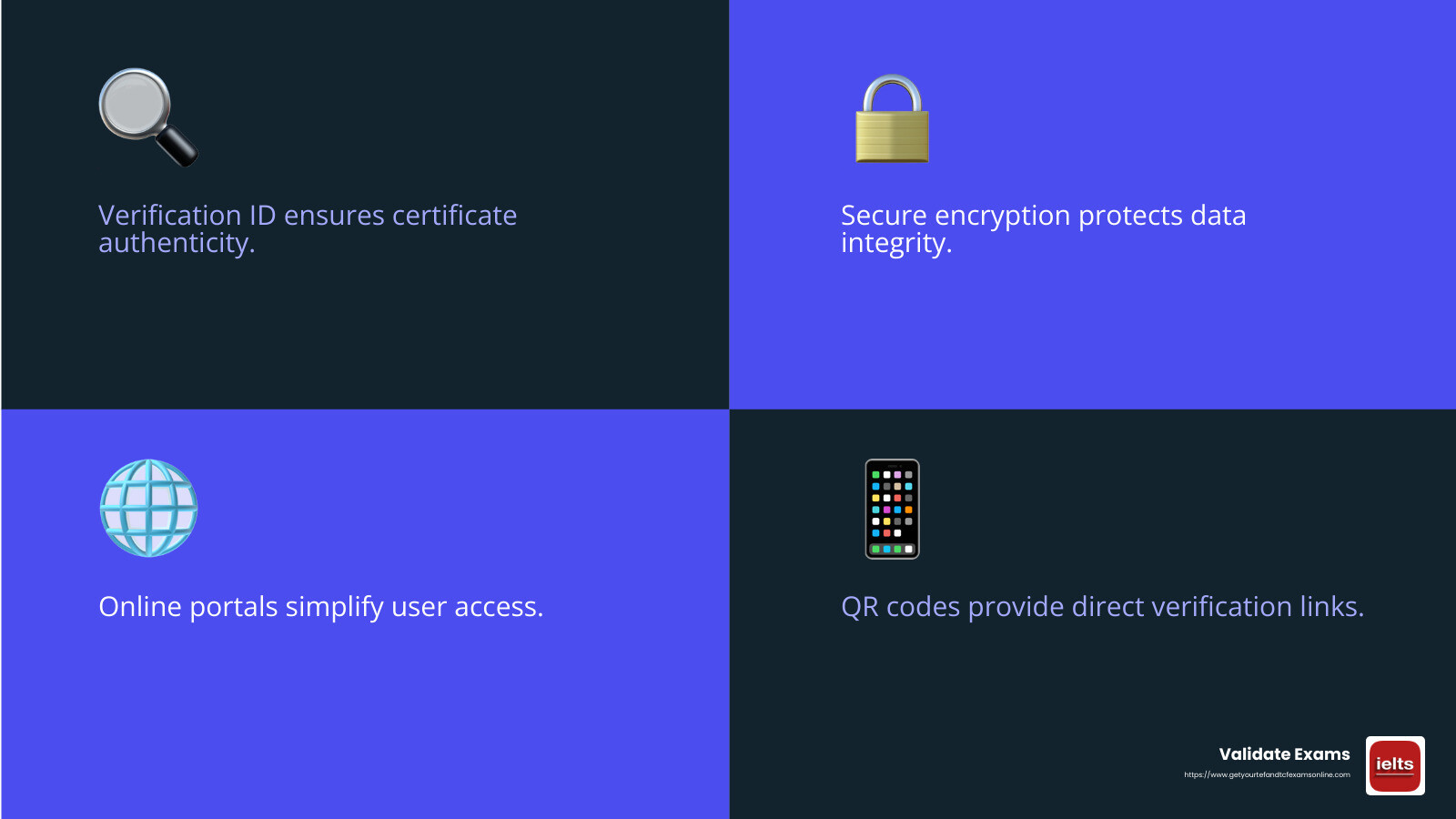 Secure and user-friendly certificate verification - Verify language certificates infographic 4_facts_emoji_blue