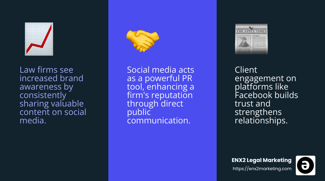 Benefits of Social Media for Law Firms - Legal social media marketing infographic 3_facts_emoji_blue