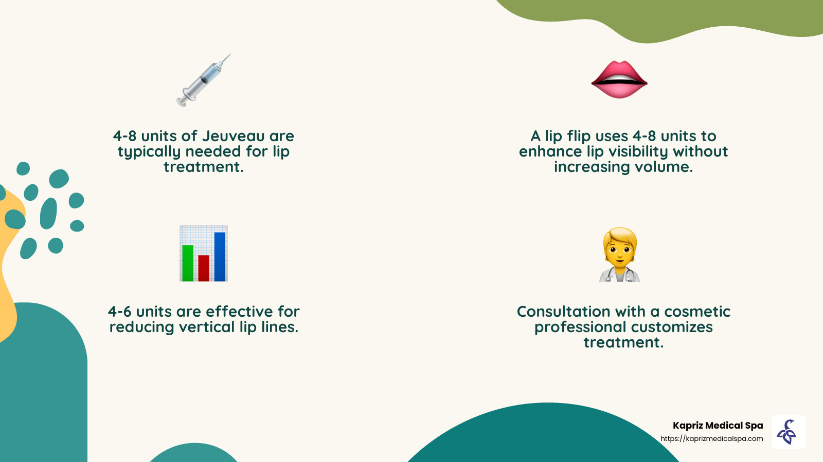 Determining the Right Units for Jeuveau - how many units of jeuveau do i need for lips infographic 4_facts_emoji_nature