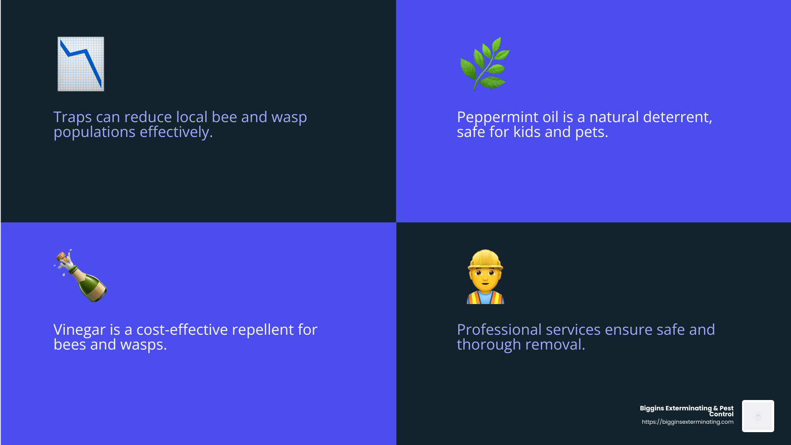 Professional pest control services provide safe and effective bee and wasp removal. - bee and wasp removal infographic 4_facts_emoji_blue