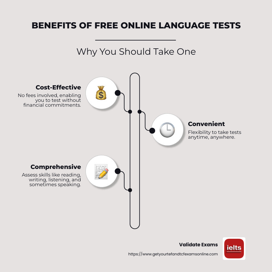 Infographic: Benefits and Process of Free Online Language Tests - free language test online infographic infographic-line-3-steps-neat_beige