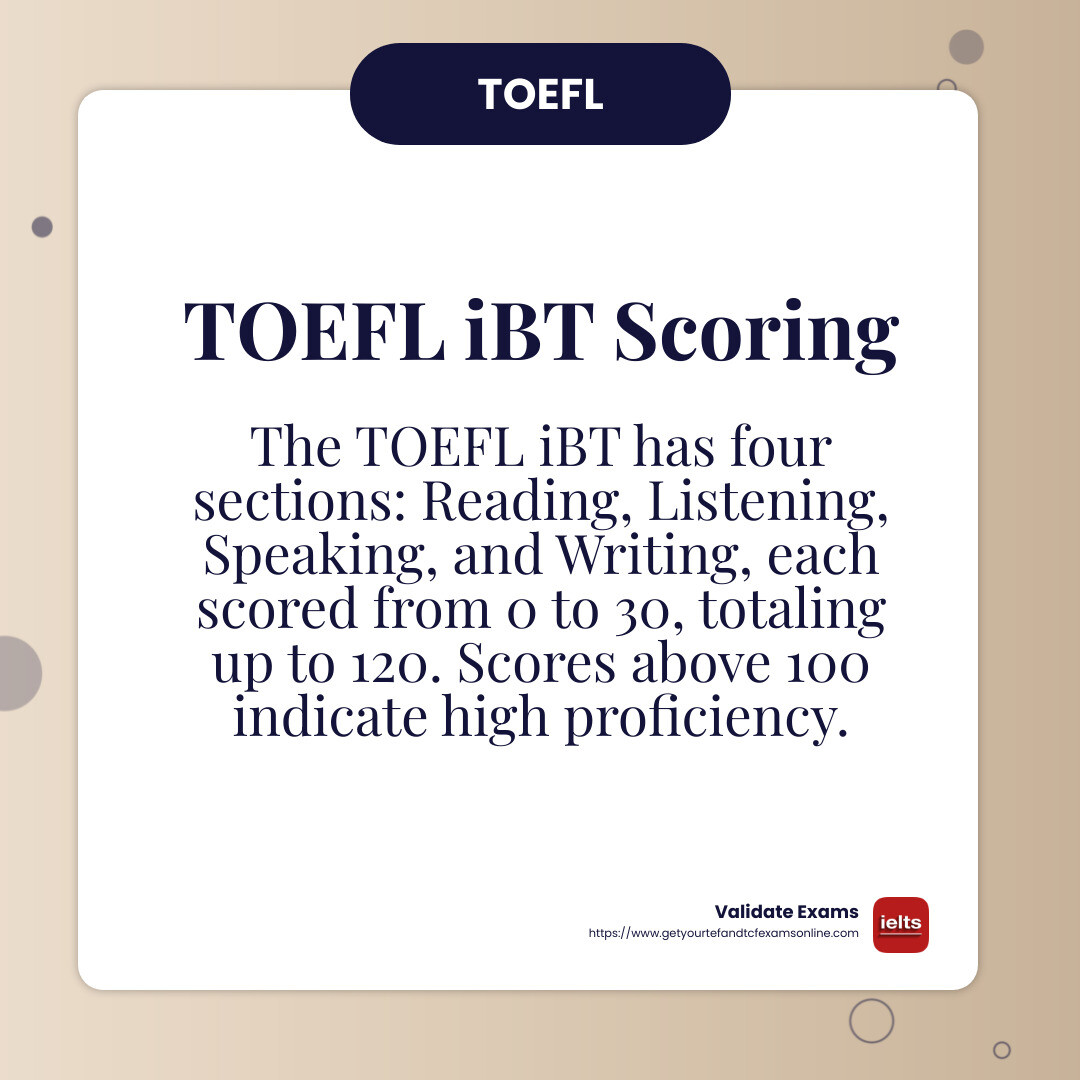 TOEFL iBT Scoring Breakdown - buy TOEFL certificate infographic simple-info-card