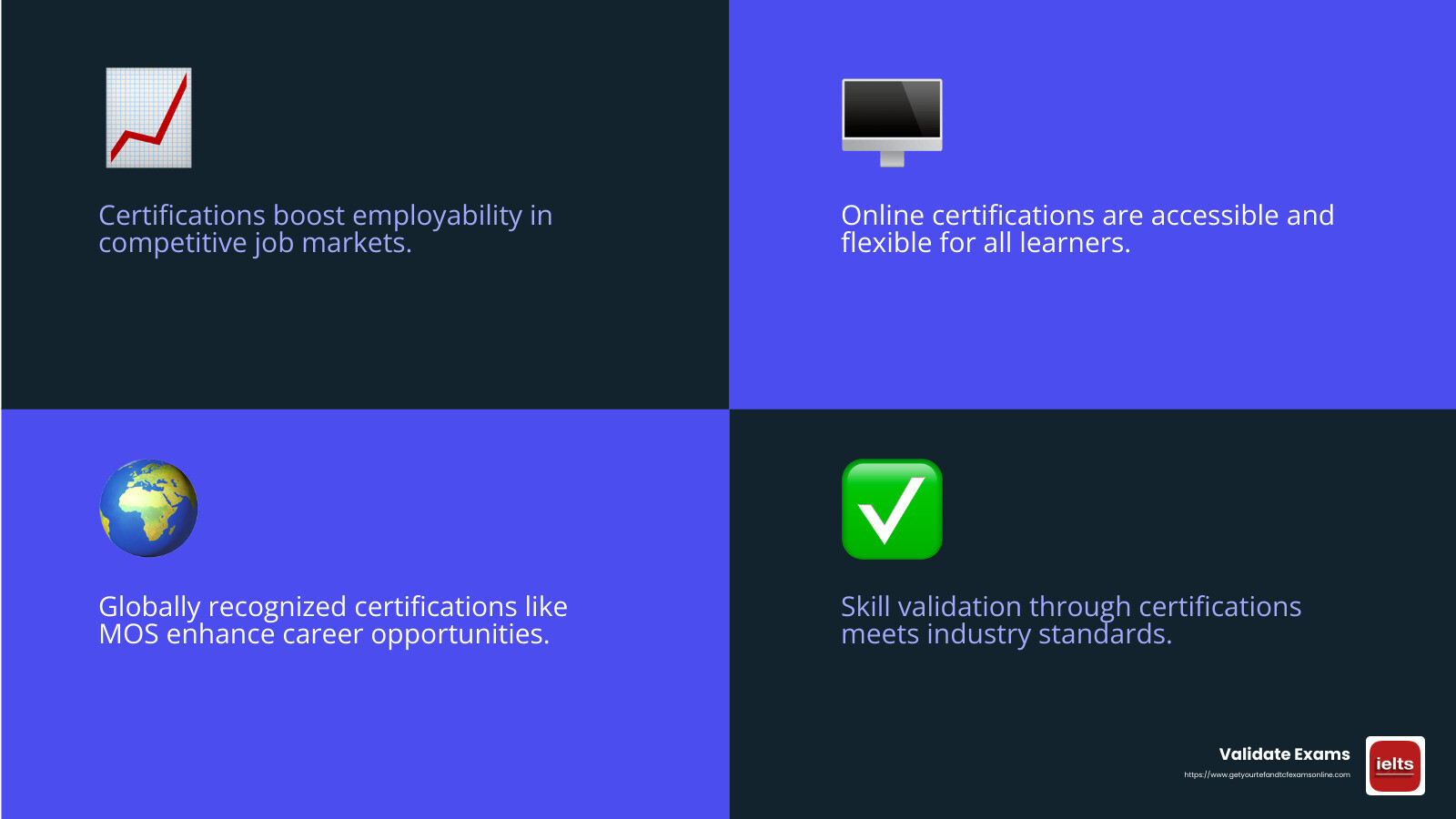 Quote about the importance of certifications for career growth - easy online certification infographic 4_facts_emoji_blue