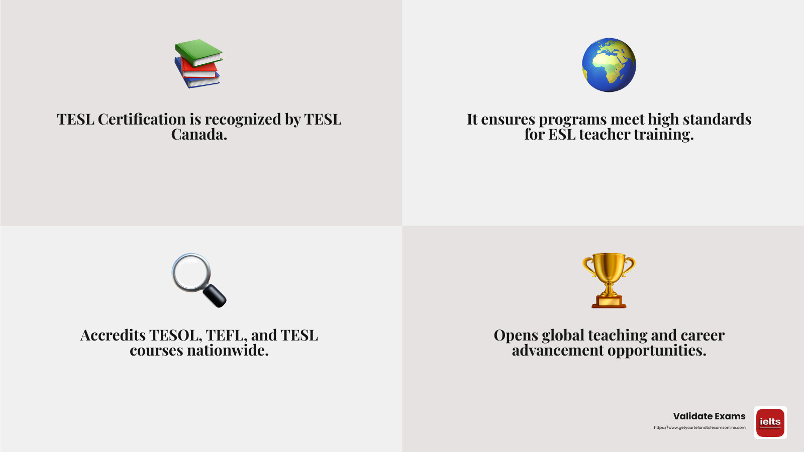 TESL Canada sets the standards for English teacher training and certification courses - teaching english as a second language certificate canada infographic 4_facts_emoji_grey