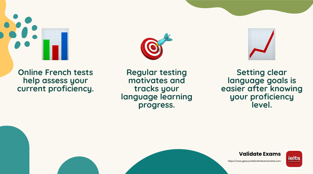 Progress Tracking - french language test online infographic 3_facts_emoji_nature