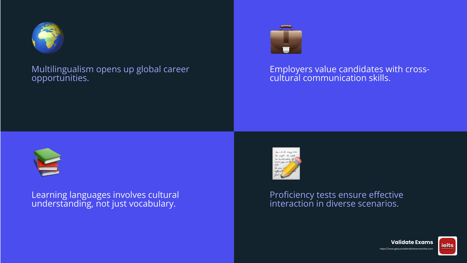 Language proficiency benefits - online language assessment infographic 4_facts_emoji_blue