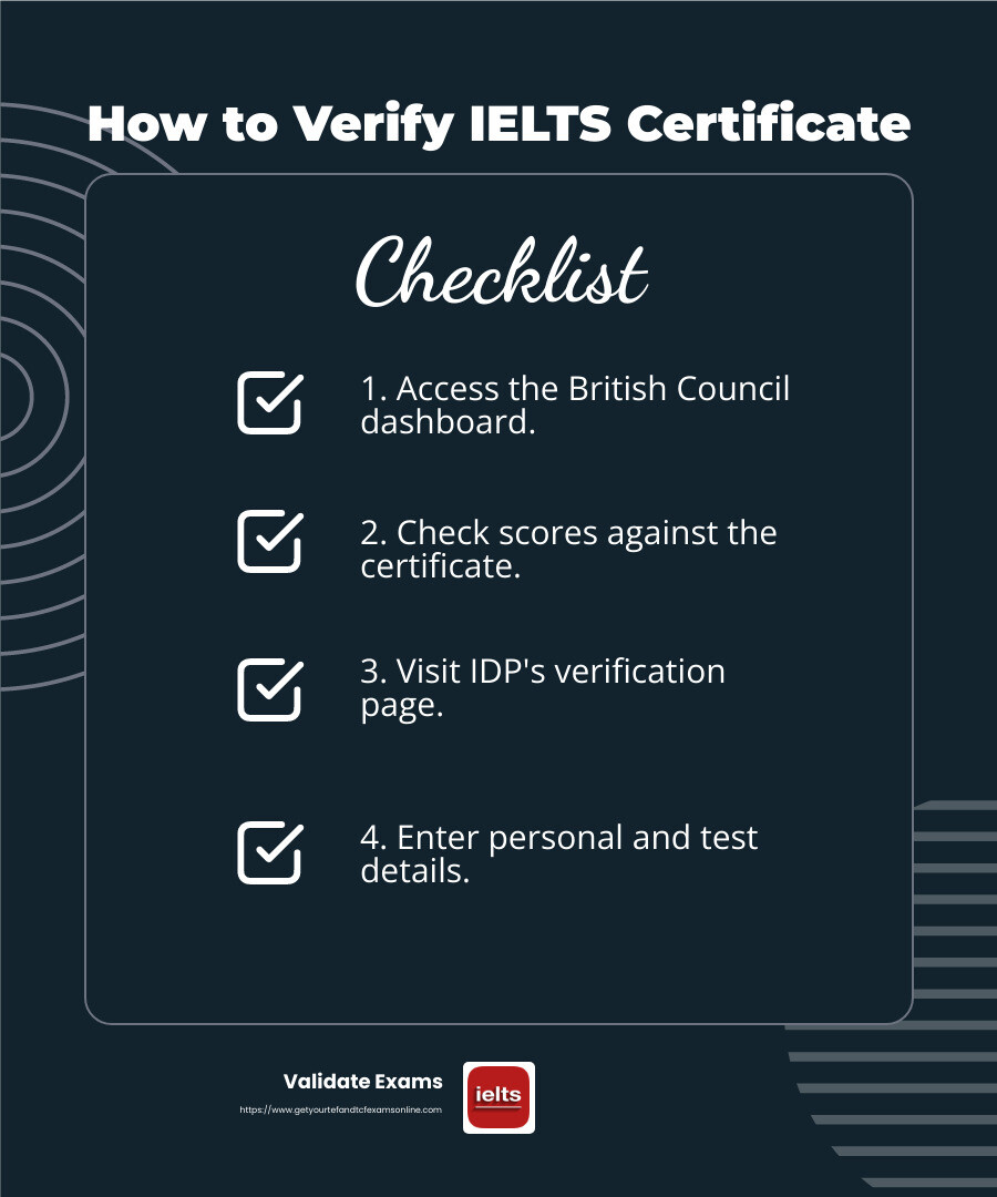 Verification tools help ensure authenticity - Buy genuine IELTS certificate infographic checklist-dark-blue