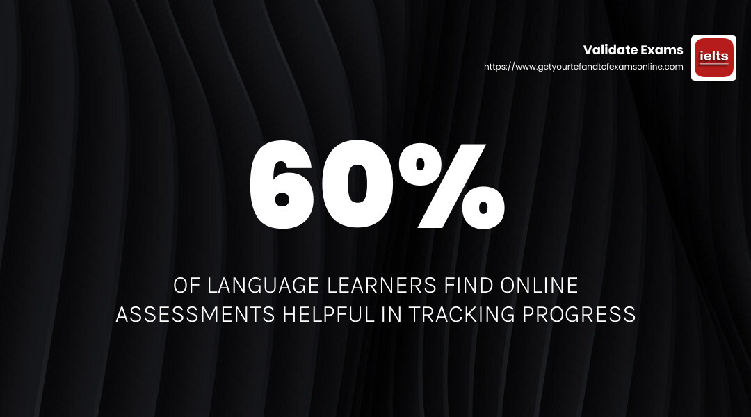 60% of language learners find online assessments helpful in tracking progress. - online language assessment infographic simple-stat-landscape-dark