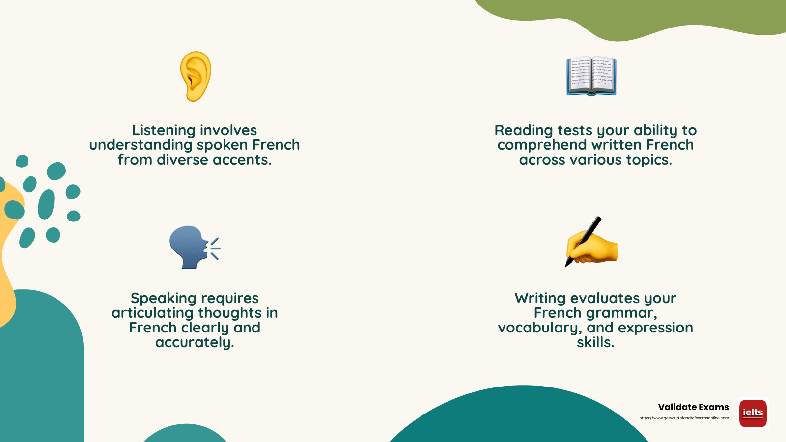 TEF Exam Structure and Skills Assessed - tef practice test online infographic 4_facts_emoji_nature
