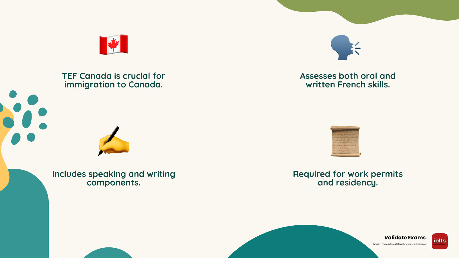 Understand the importance of the TEF exam for Canadian immigration - tef exam preparation online free infographic 4_facts_emoji_nature