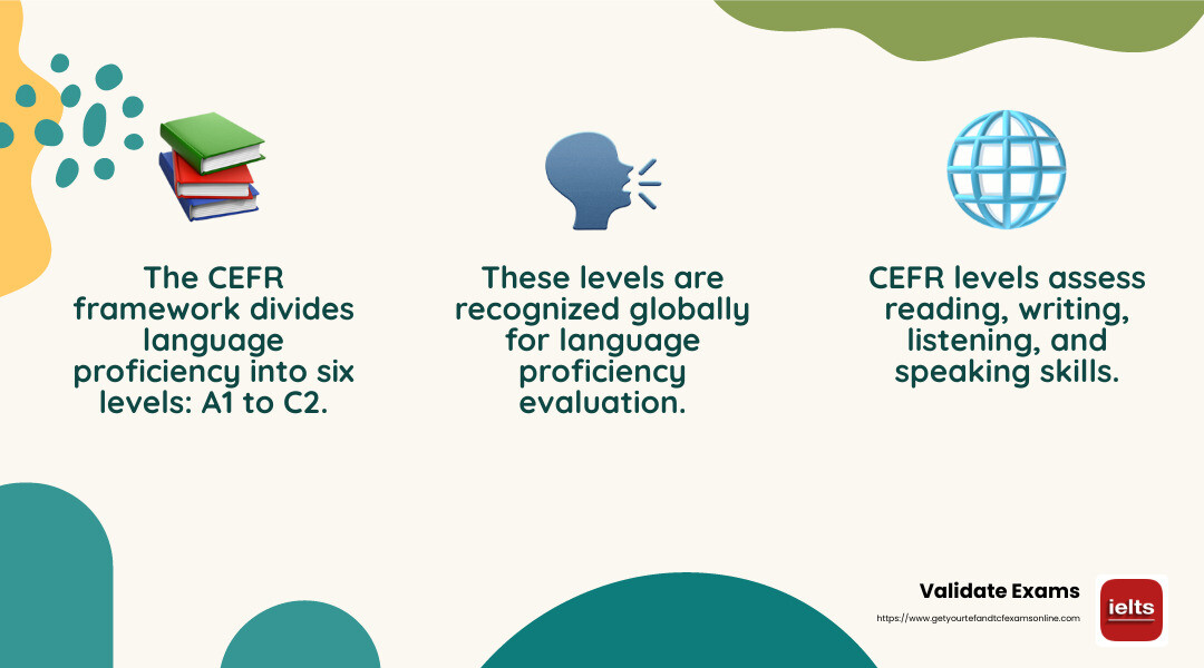 CEFR Levels Explained - english language proficiency test online infographic 3_facts_emoji_nature