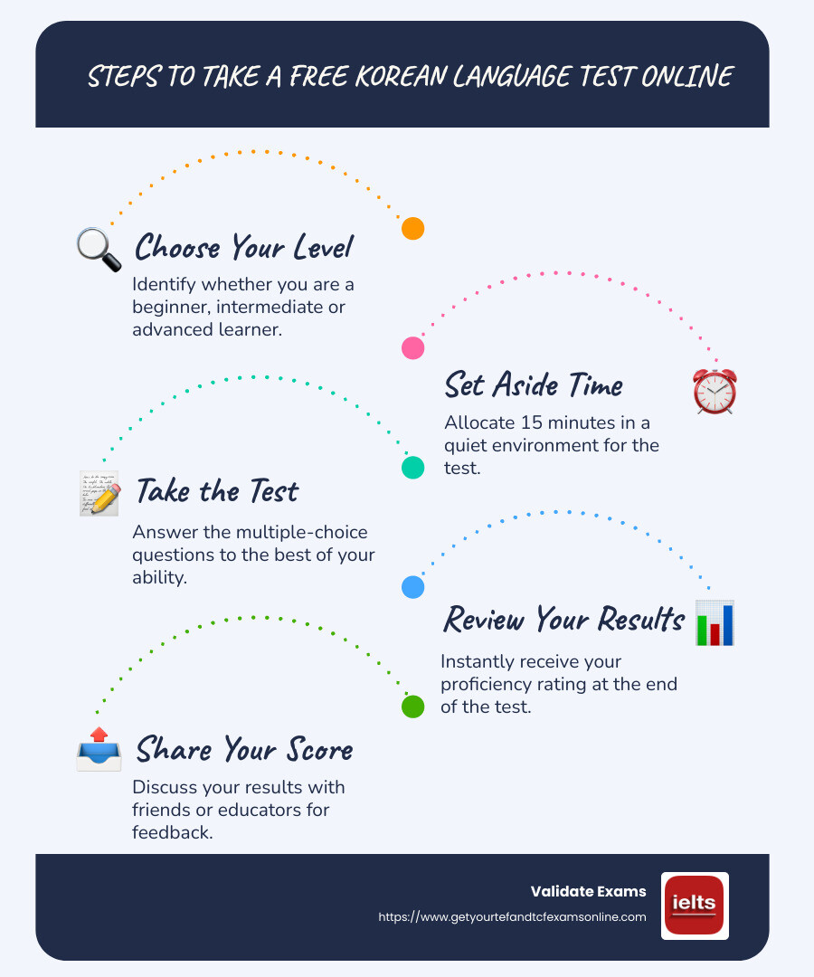 Infographic: Steps to Take a Free Korean Language Test Online - korean language test online free infographic infographic-line-5-steps-blues-accent_colors