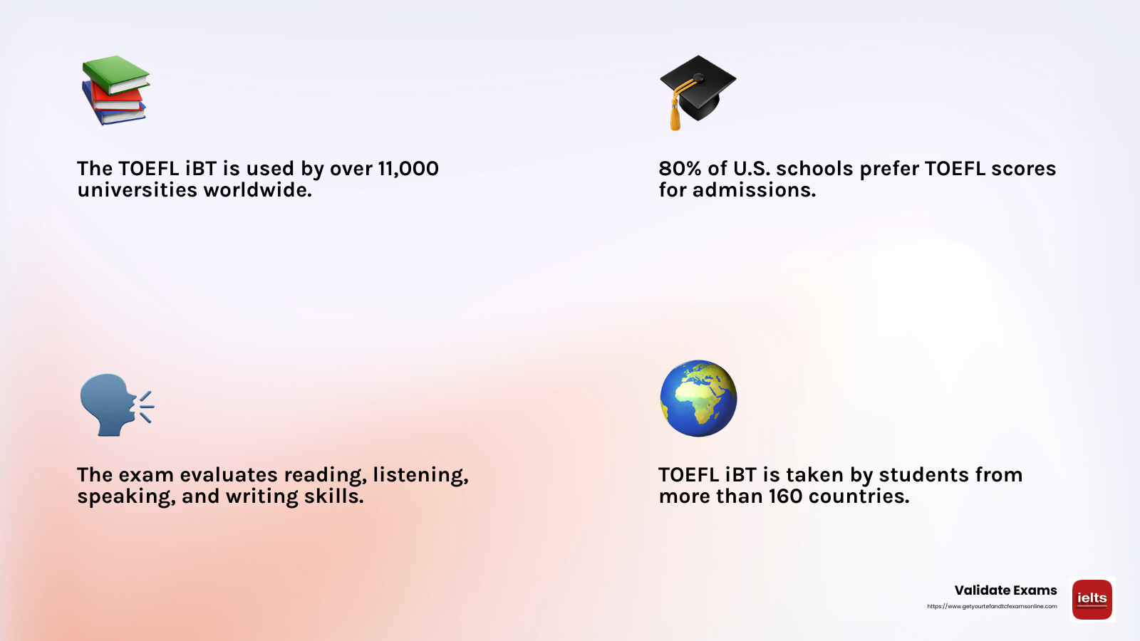 TOEFL's Importance in U.S. Universities - how can i get a toefl certificate usa infographic 4_facts_emoji_light-gradient