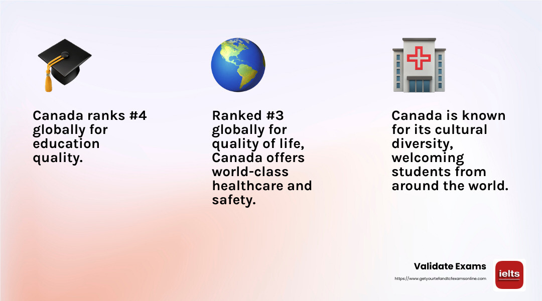 Canada ranks #3 globally for quality of life - toefl certification canada infographic 3_facts_emoji_light-gradient