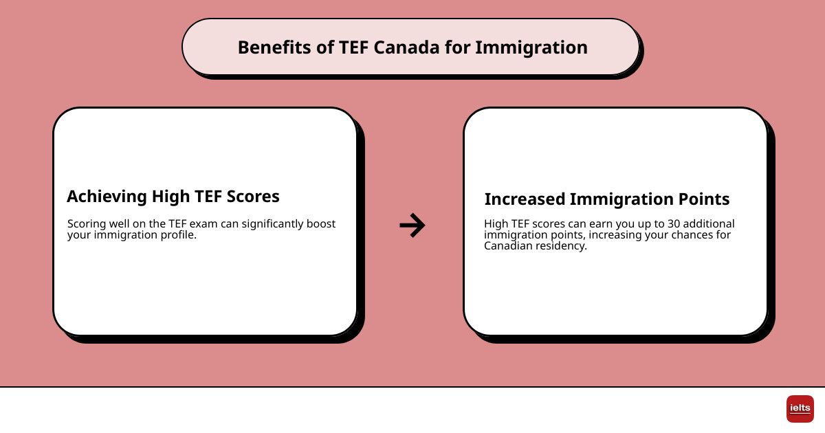 Benefits of TEF Canada for Immigration - learn french for tef canada infographic cause_effect_text
