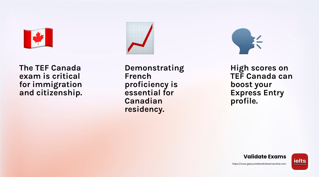 French proficiency is key for Canadian immigration - tef canada test center infographic 3_facts_emoji_light-gradient